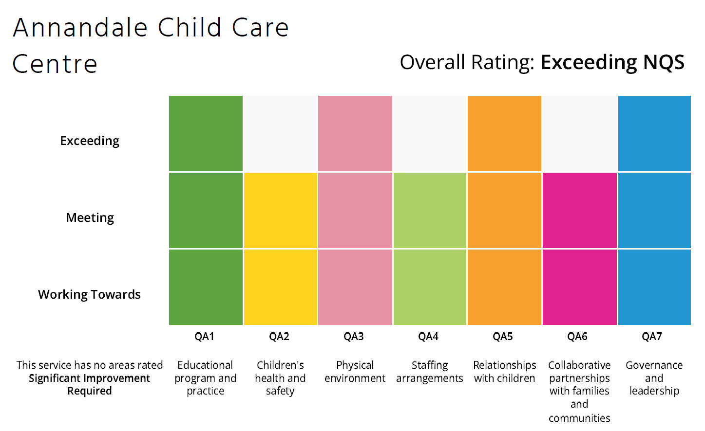 ACEQCA Ratings Chart Annandale