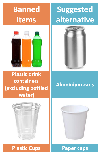 Banned items: plastic drink containers (excluding bottled water), plastic cups. Suggested alternatives: aluminium cans, paper cups.