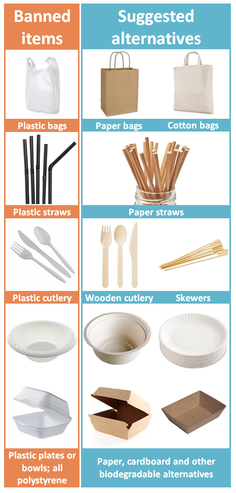 Banned items: plastic bags, plastic straws, plastic cutlery, plastic plates/bowls/all polystyrene. Suggested alternatives: Paper or cotton bags, paper straws, wooden cutlery or skewers, paper/cardboard/other biodegradable plates or bowls.