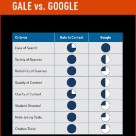 Gale In Context