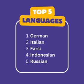 Transparent Language most learned languages