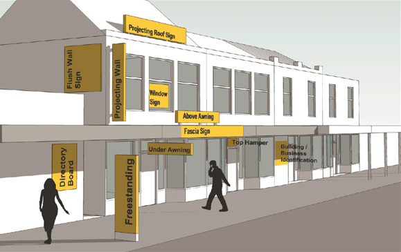 Diagram showing various types of signage: Projecting roof sign, window sign, above-awning, fascia sign, top hamper, building/business identification, under-awning, freestanding, and directory board.