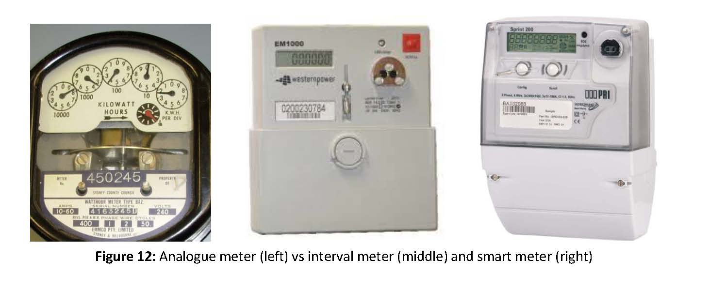 images of analogue, interval and smart electricity mater types