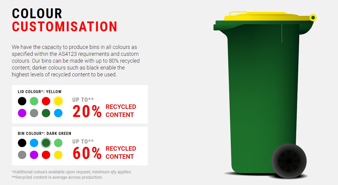 RecyclingBinPercentages