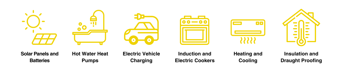 Icons of equipment types
