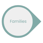 Symbol - families