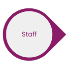 Symbol - staff