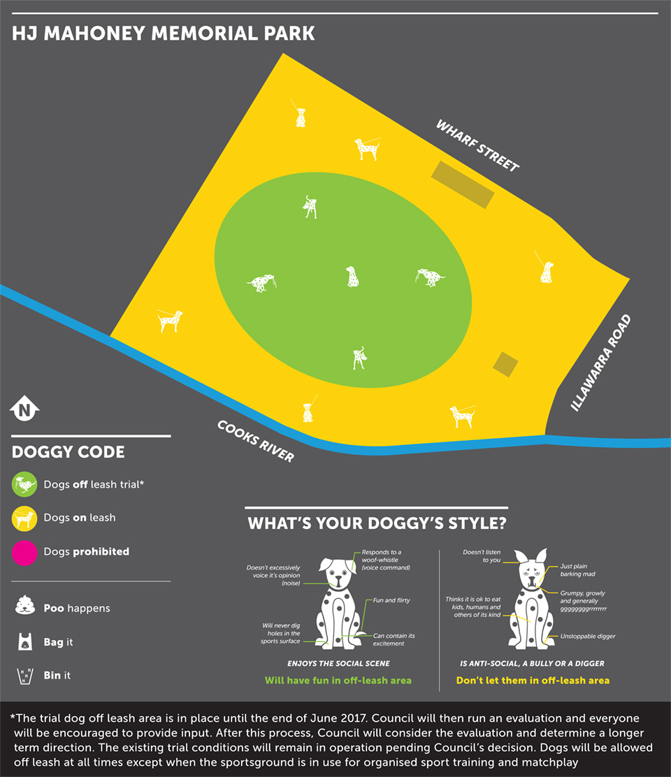 HJ Mahoney Memorial Park Dog Map