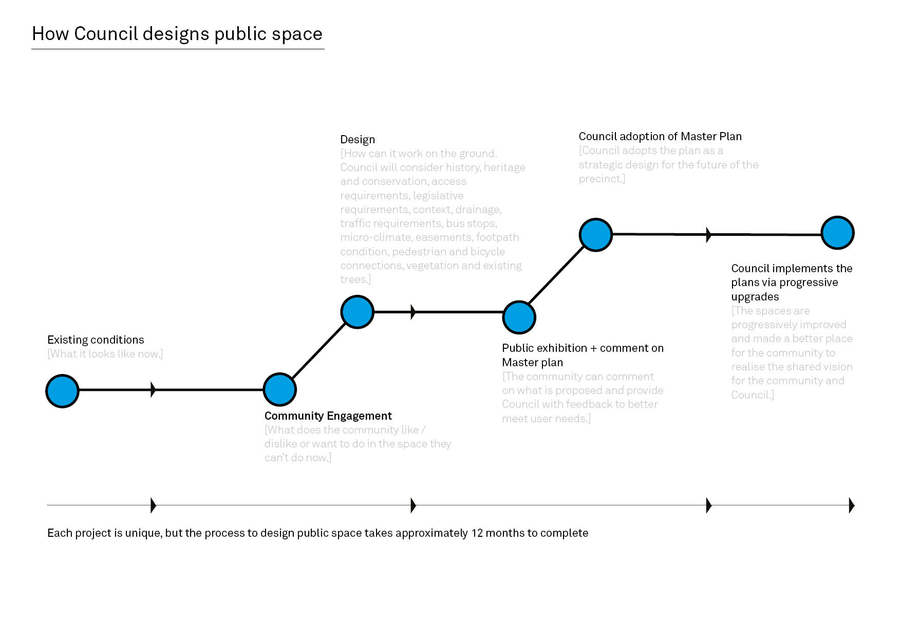 Public space planning - Inner West Council