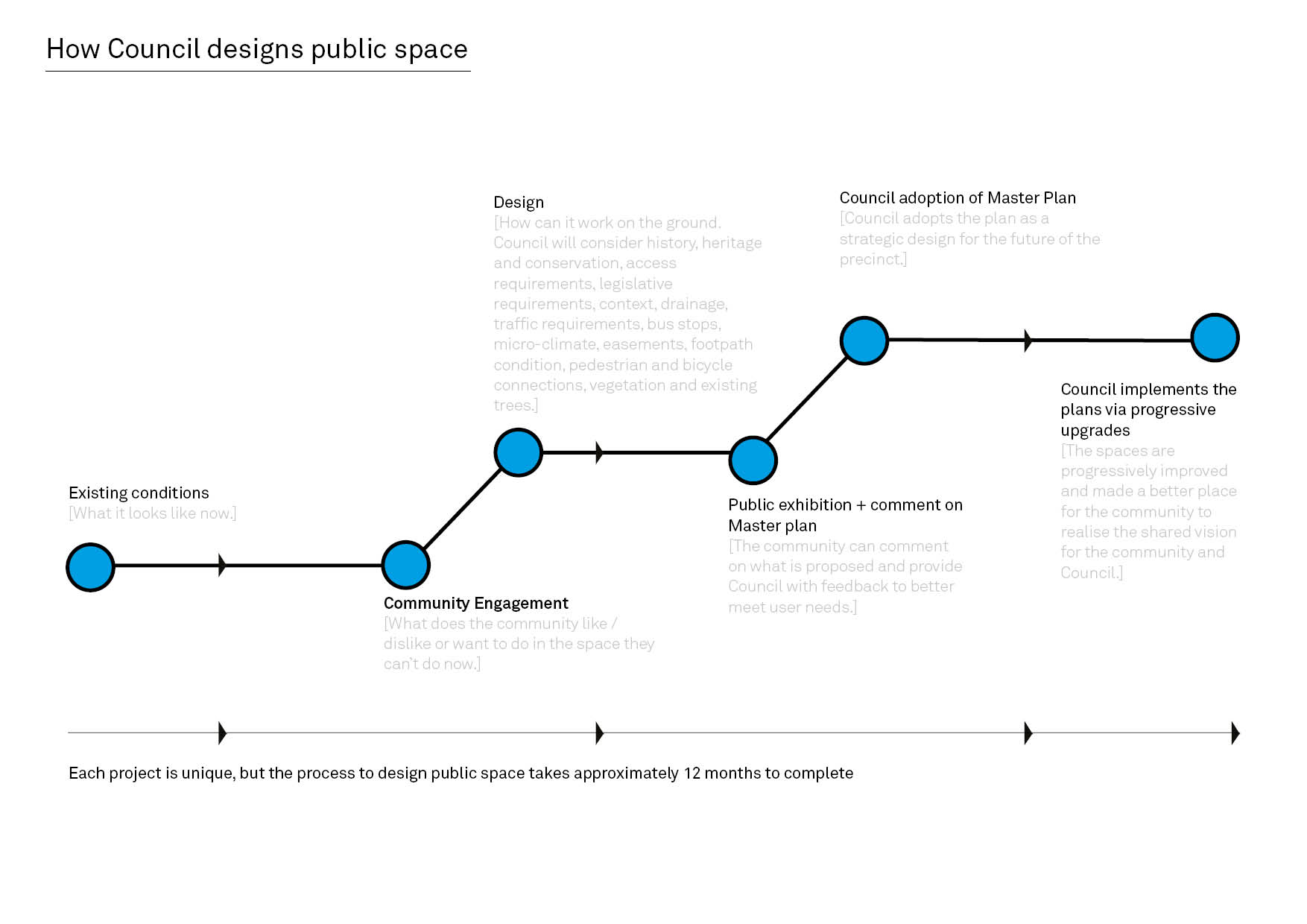 Public Domain Planning