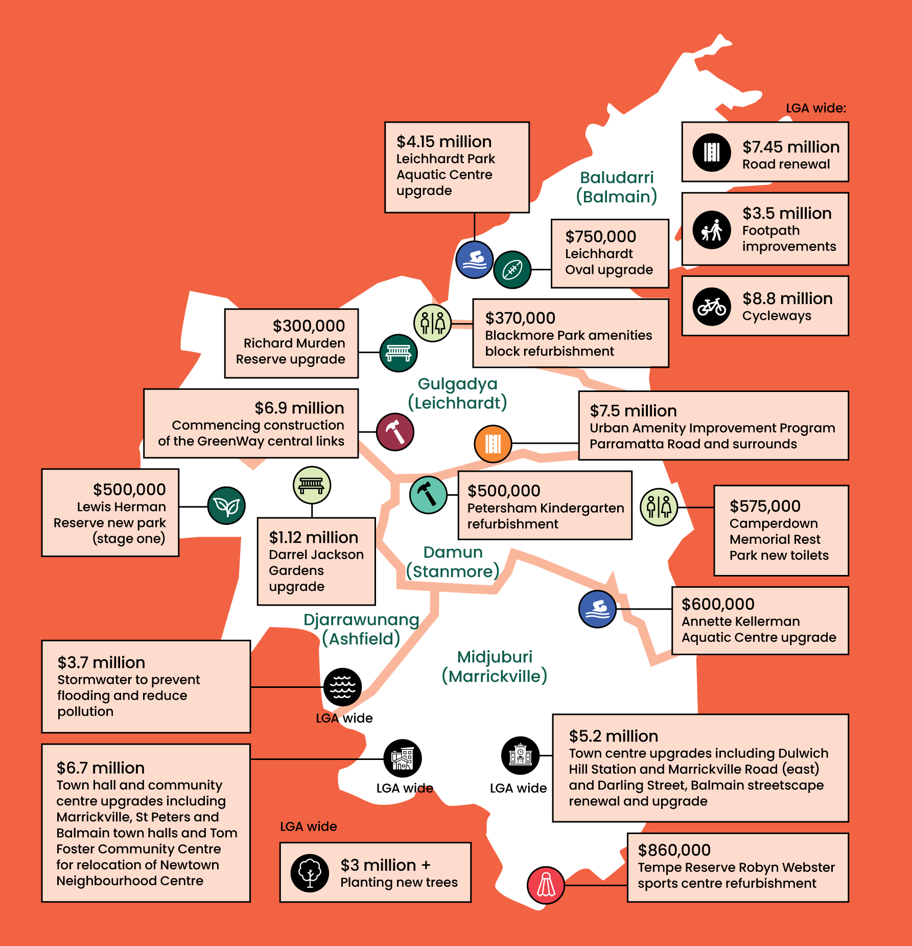 budget map