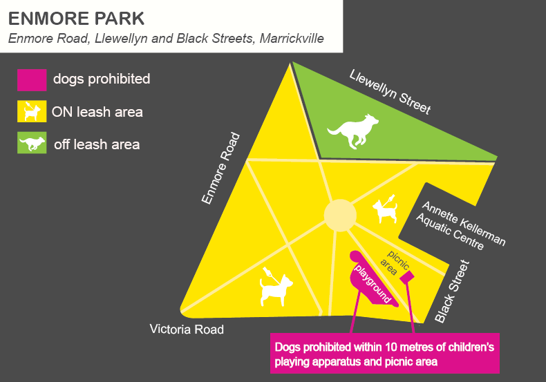 A map of Enmore Park off leash dog areas