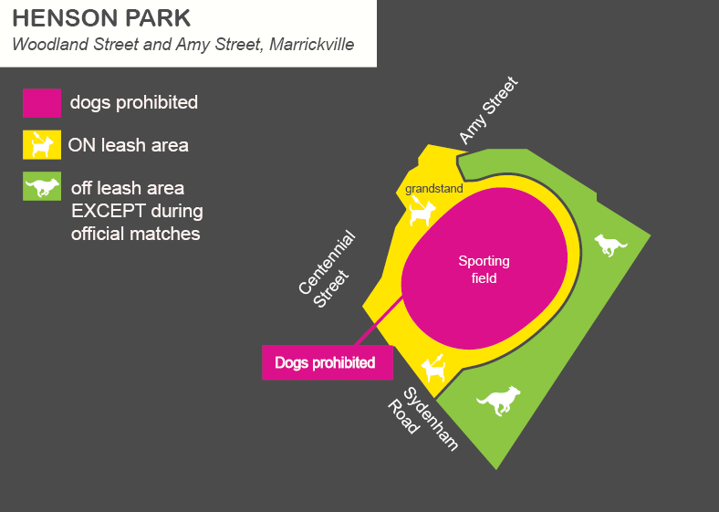 A map of Henson Park off leash dog areas