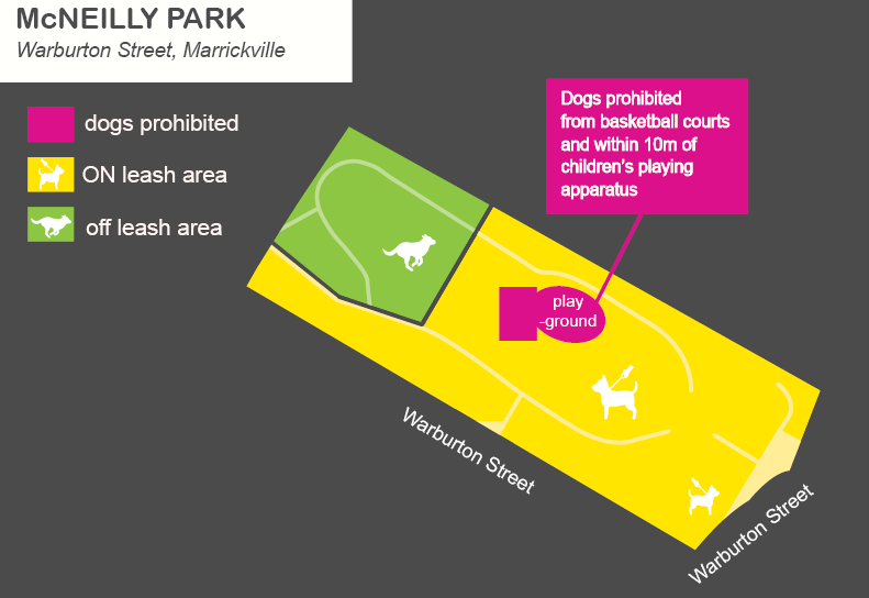 a map of McNeilly Park off leash dog areas