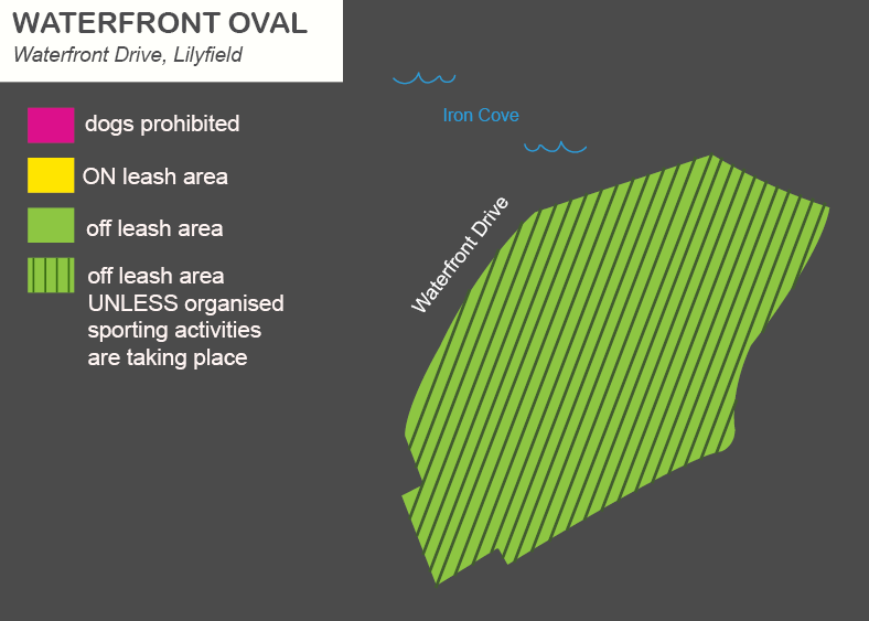 A map of Waterfront Oval off leash dog areas